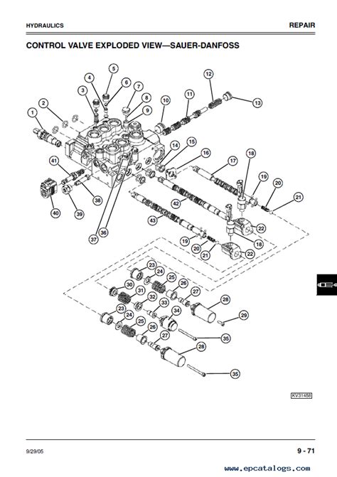 skid steer jd 270 brake cylinder leak|jd skid steer troubleshooting chart.